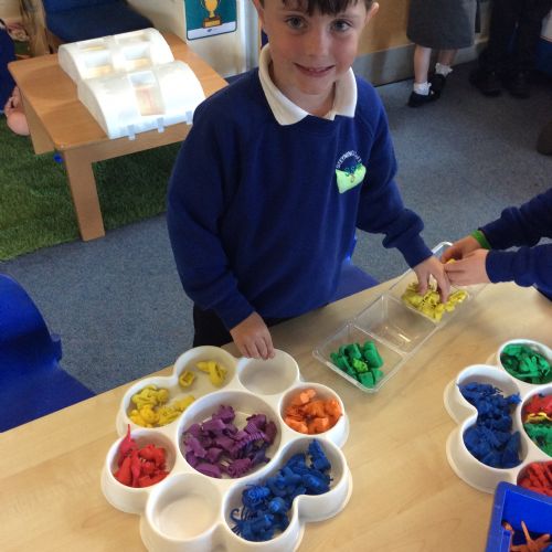 Sorting objects